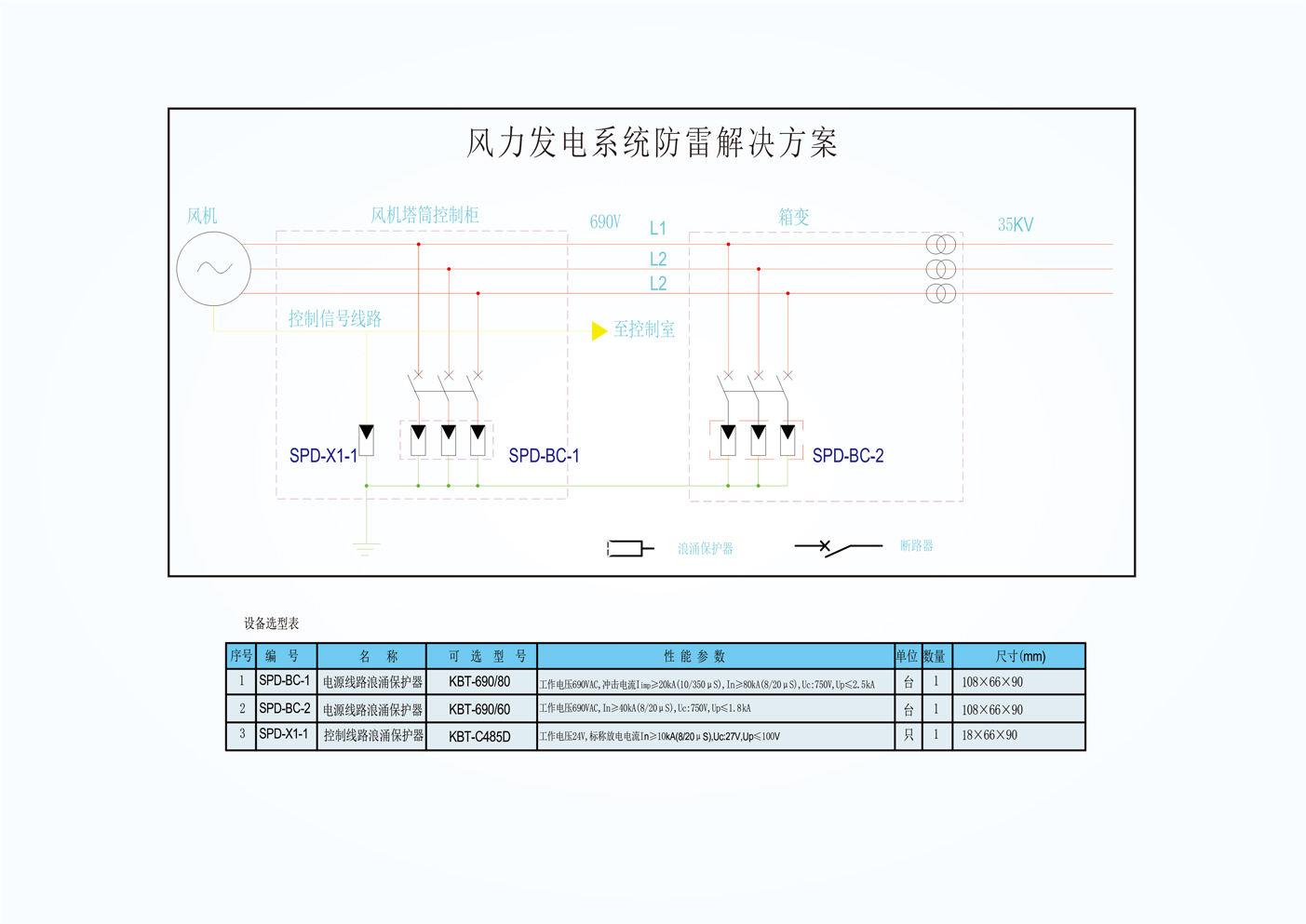 风电防雷网.jpg 风电防雷网.jpg