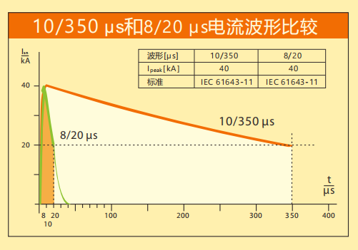 必一网页版登录入口防雷详解SPD波形