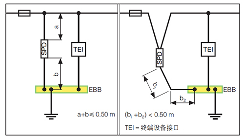 必一网页版登录入口防雷解析成套配电装置中浪涌保护器的接线